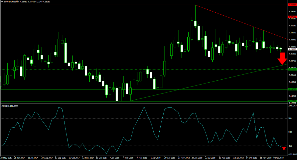 ECB End of QE1