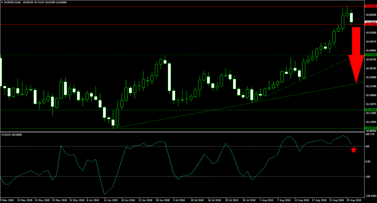 Swedish Krona - Crisis or Opportunity?1