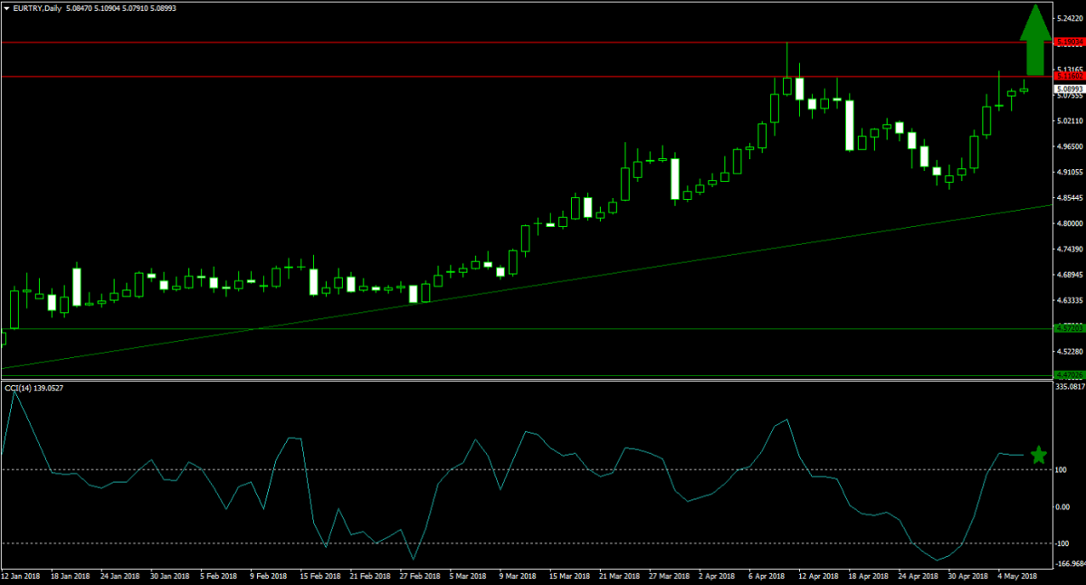 How Reimposed Iran Sanctions May Impact the Forex Market1