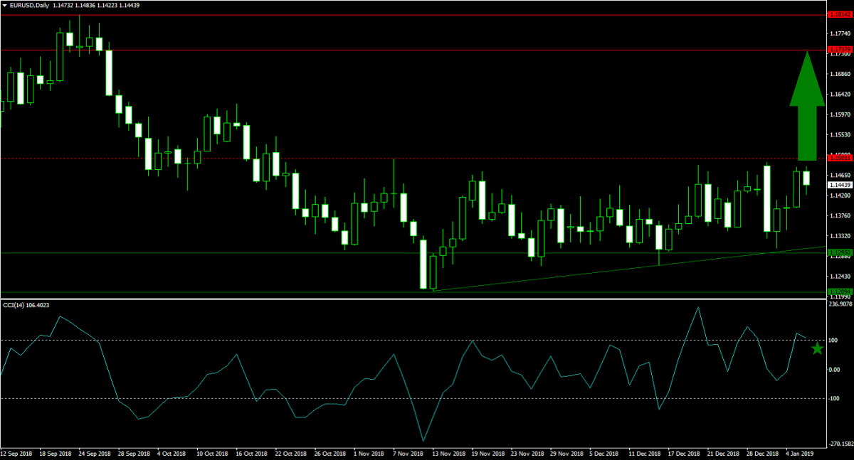 Can the Euro Handle a German Recession?1