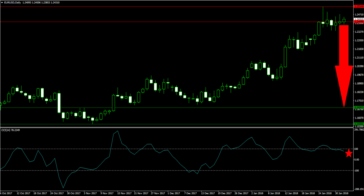 Is Macron Ending the Euro Party and 3 Forex Trades to Pip It 1