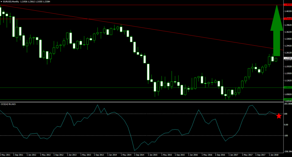 US-EU Trade War on the Horizon and 3 Forex Trades to Shine1