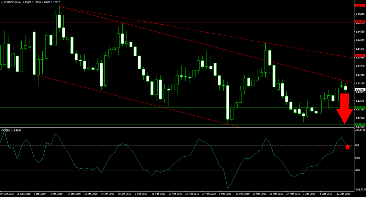 Will Spring Rescue the Euro?1