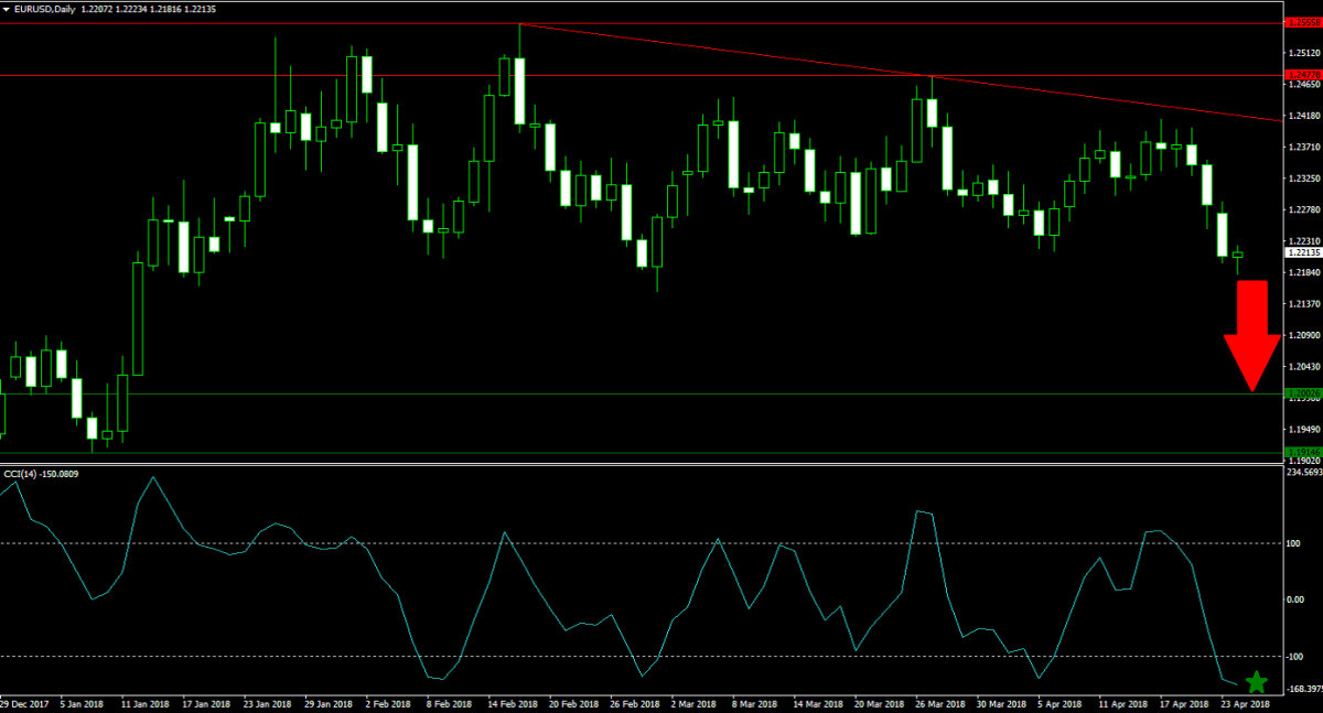 Are the US Dollar Bulls Waking Up?1