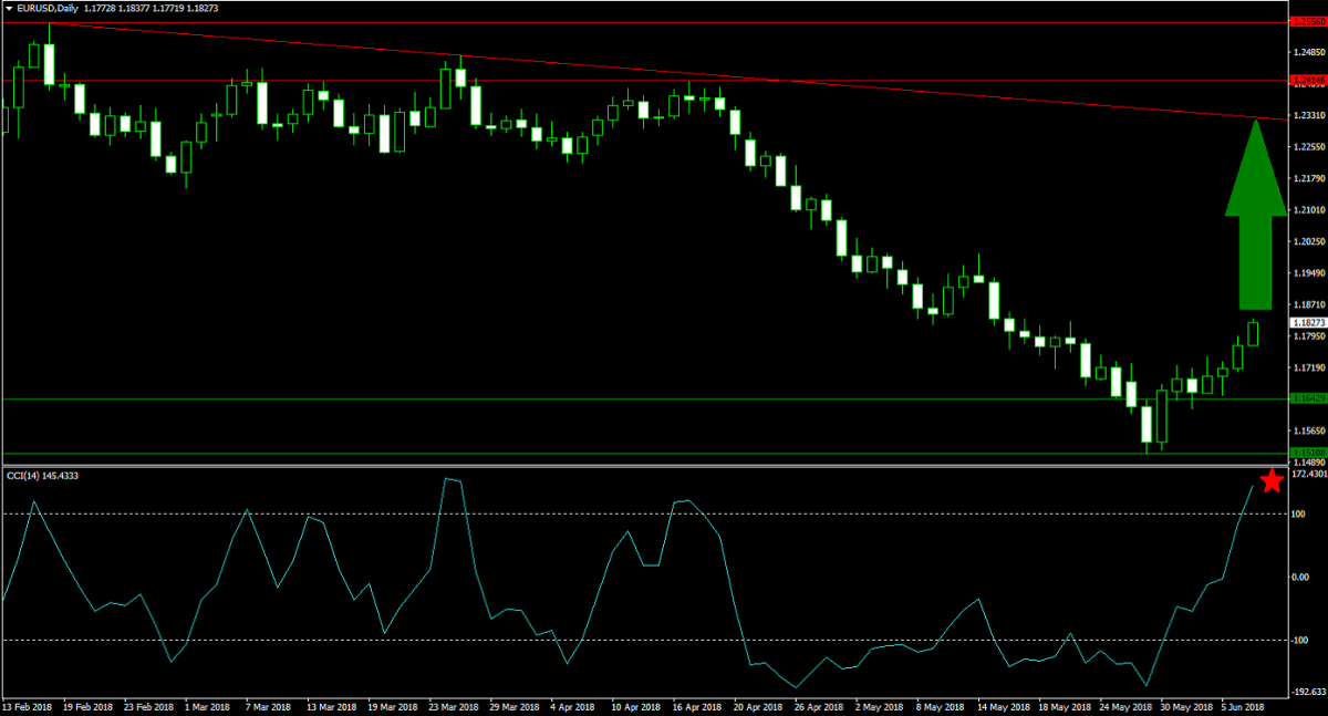 G-7 and Your Forex Portfolio1