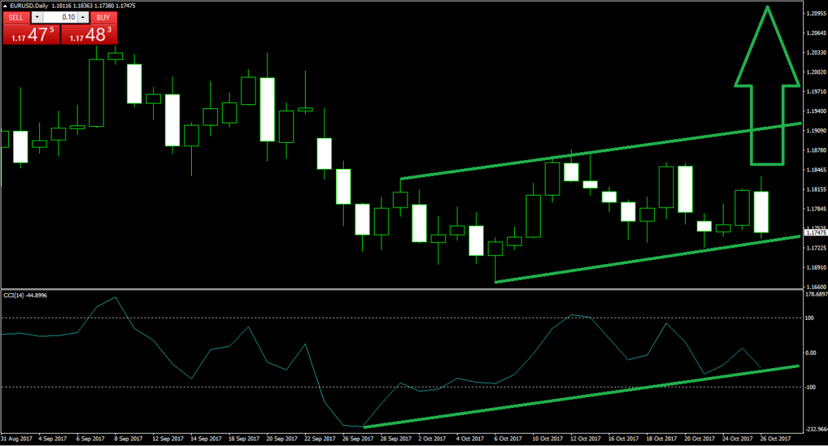 ECB Leaves Rates Unchanged, Announces QE Recalibration and Do You Euro?1