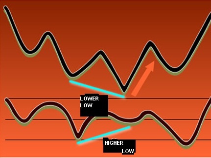 Forex Divergences1