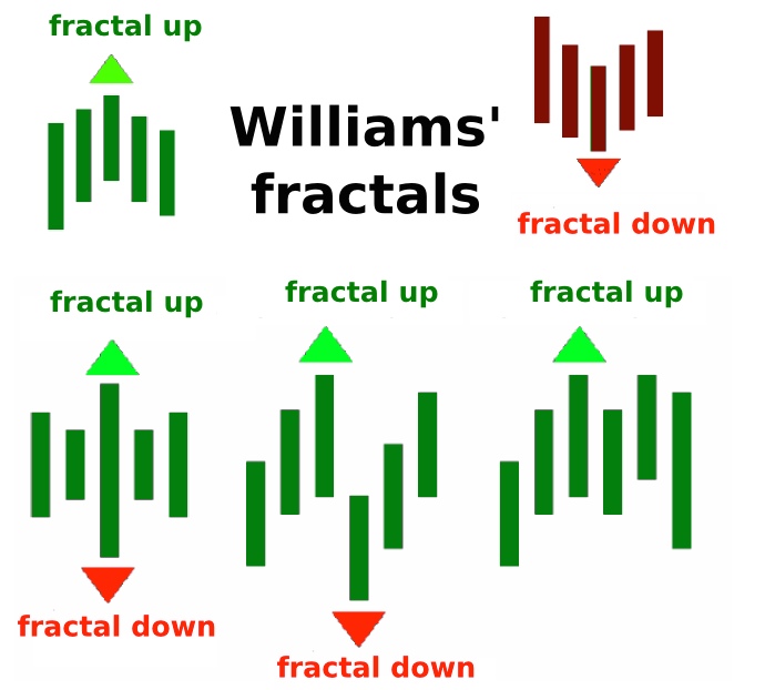 Forex Fractals1