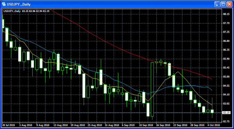 Forex Trading Charts1