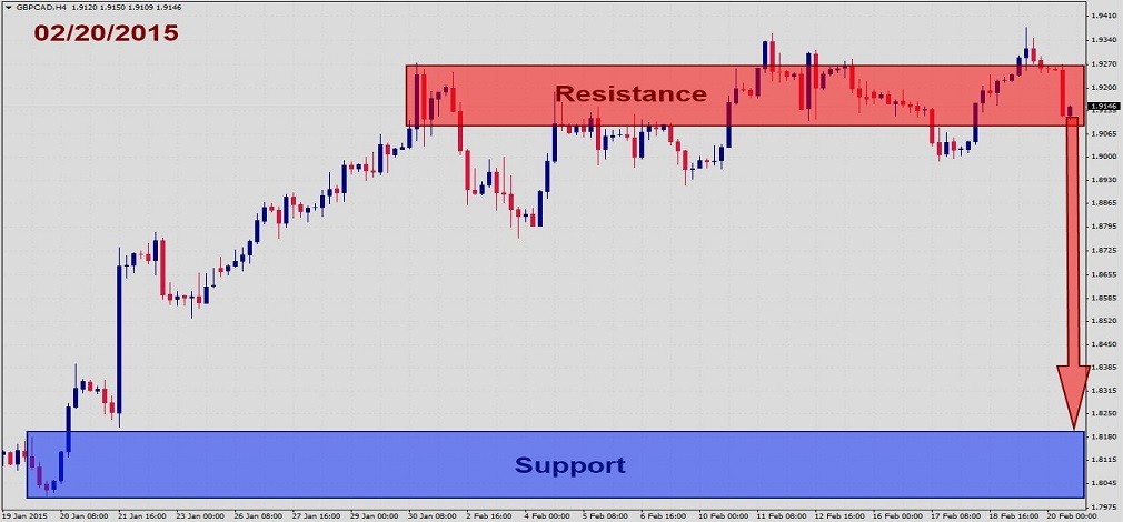 GBPCAD Fundamental Analysis – February 20th 20151
