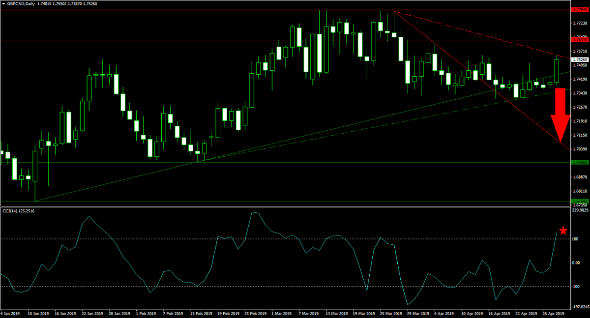 Oil Becomes Forgotten Inflation Risk1