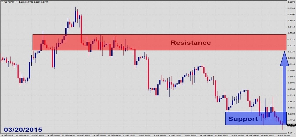 GBPCAD Fundamental Analysis – March 20th 20151