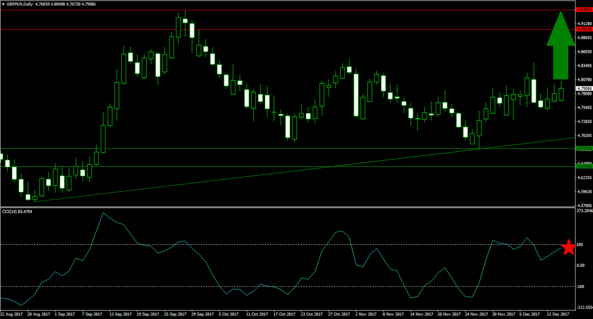 May’s Brexit Defeat and Your British Pound Forex Trades1