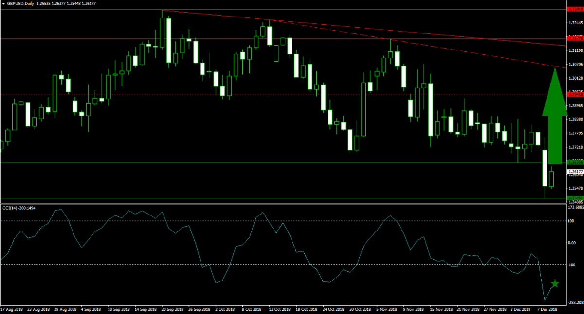 US Dollar Nearing Top1