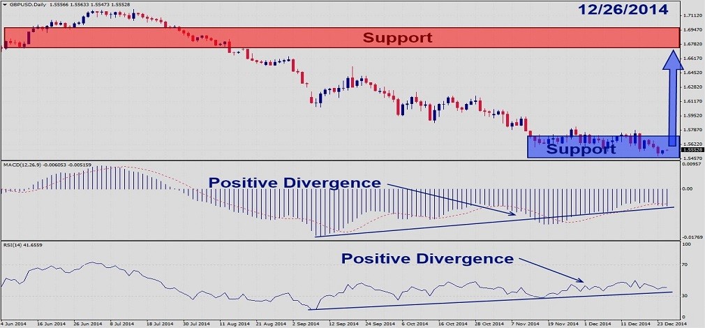 GBPUSD – December 26th 20141
