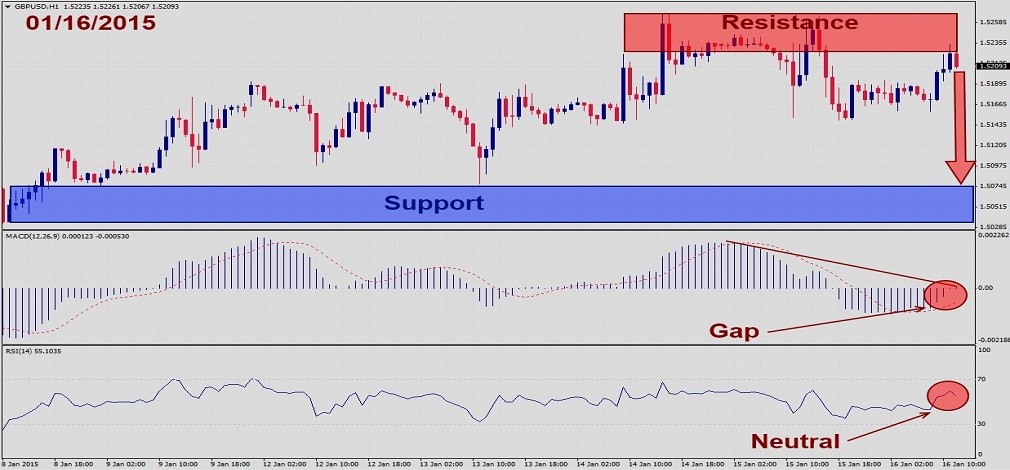 GBPUSD – January 16th 20151
