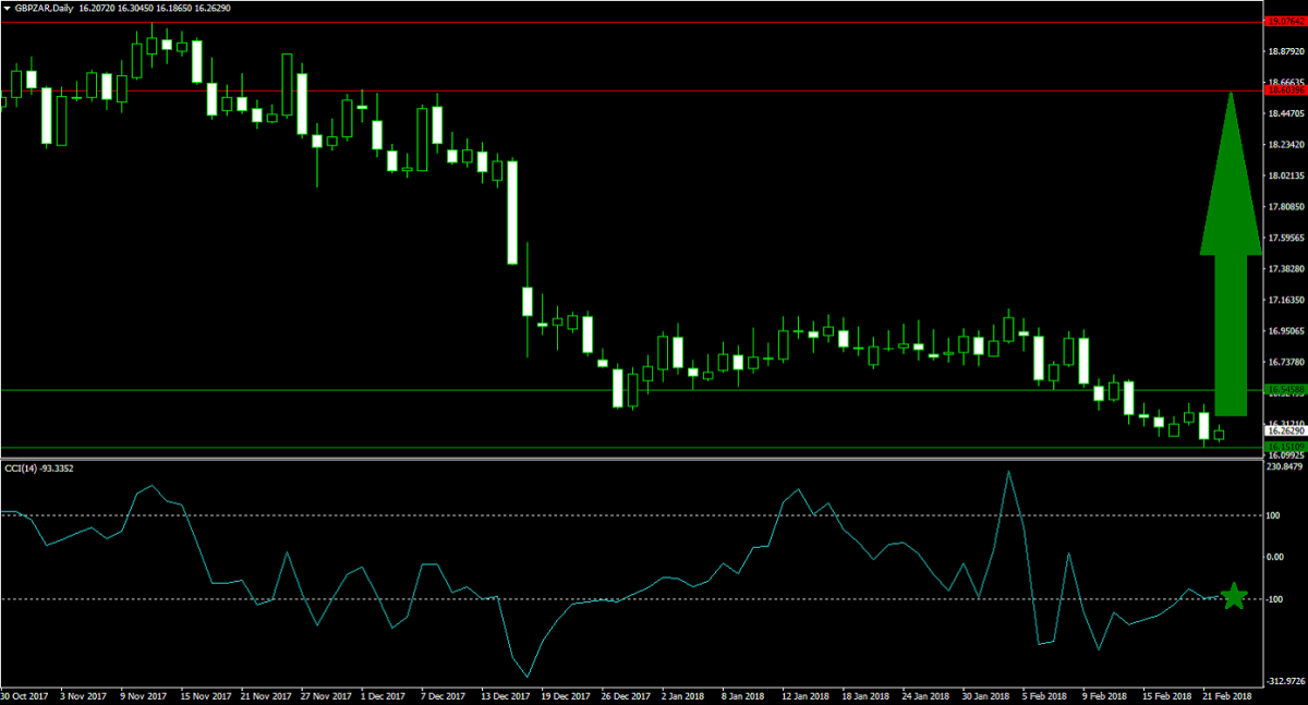 Bank of England Ready to Hike, Time to Pound Your Forex Account1