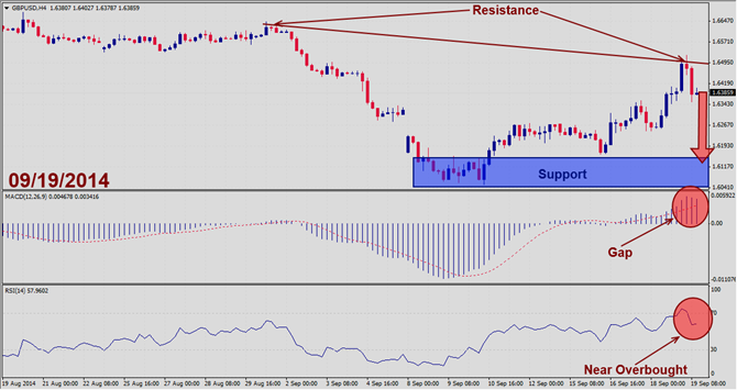 GBPUSD – September 19th 2014