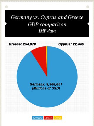 GDP comparison