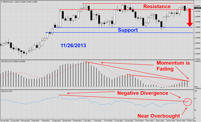 GBPUSD Second Put