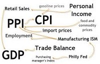 How economic growth affects the forex market1