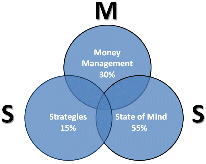 Money Management in Forex Trading1