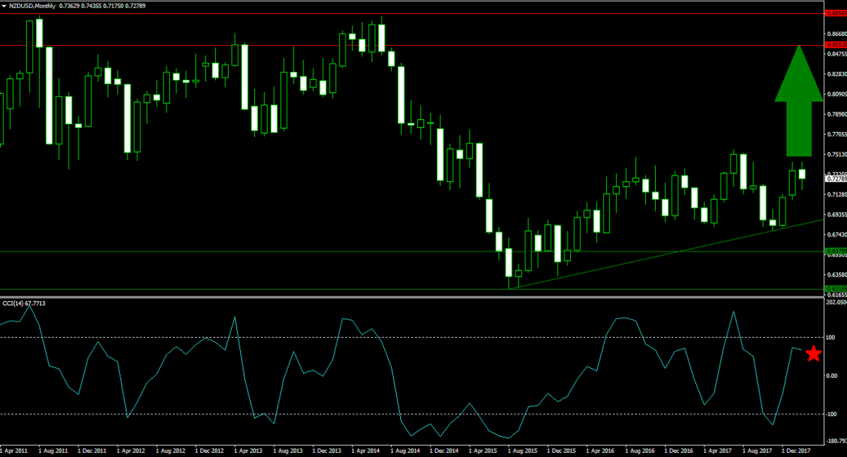 Bondageddon and Your Forex Portfolio1