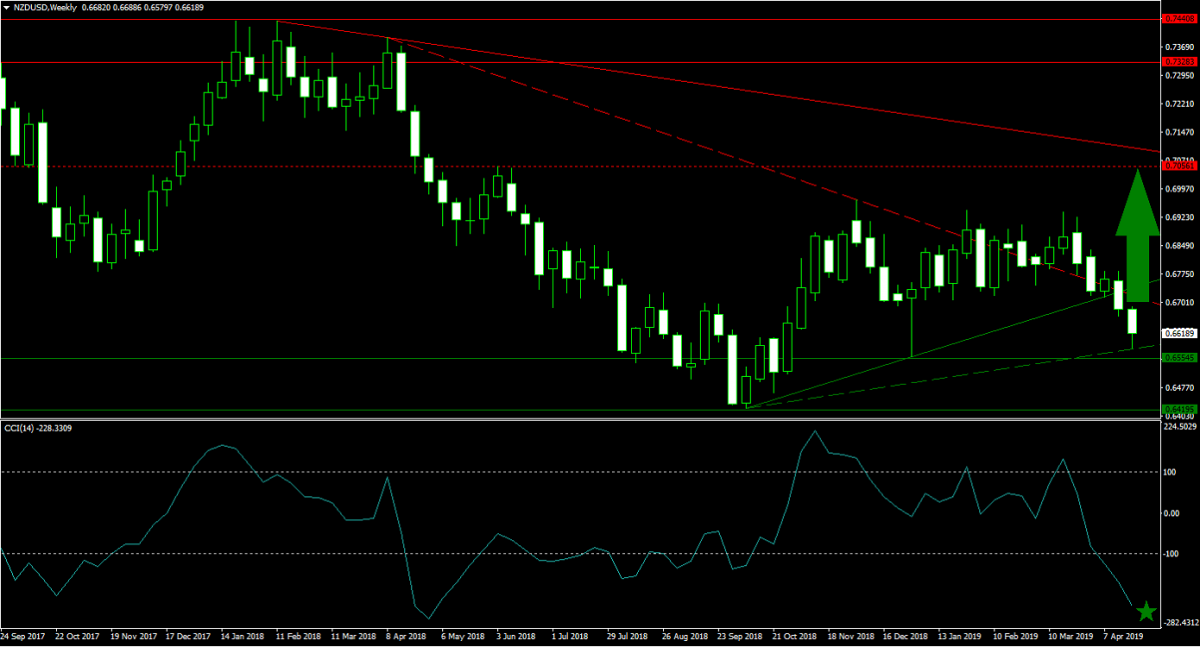 US Interest Rates Peak1