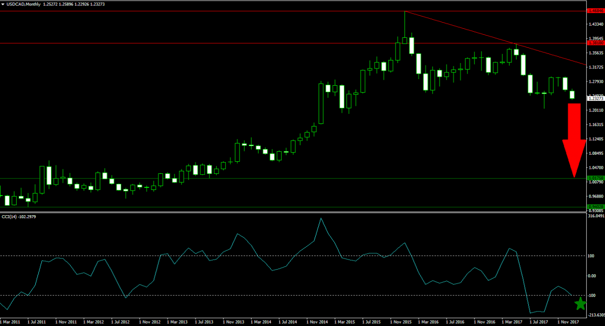 3 FX Trades to Profit from Mnuchin Endorsement of Weak US Dollar1