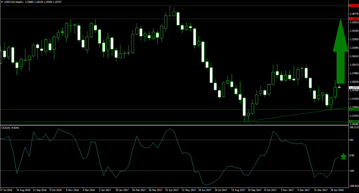 The US Dollar, the US Fed and Your Forex Portfolio1