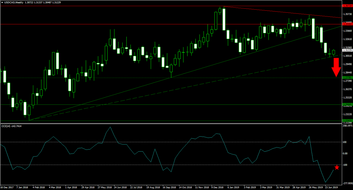 Can the Canadian Dollar Rally Last?1