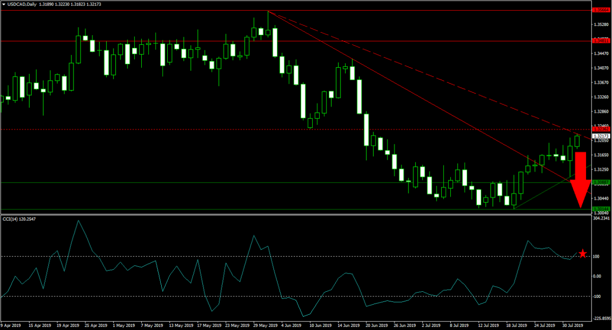 US Fed Cuts Rates, What’s Next?1