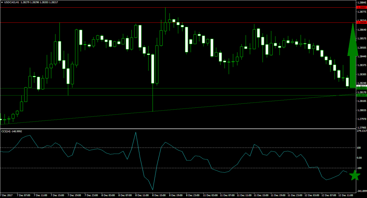 How Will Tomorrow’s FOMC Announcement Impact The US Dollar?1