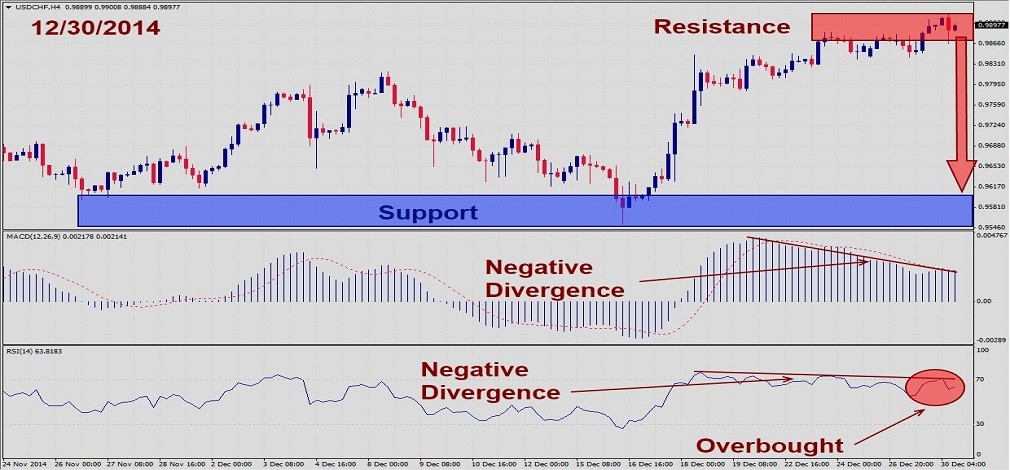USDCHF – December 30th 2014	1