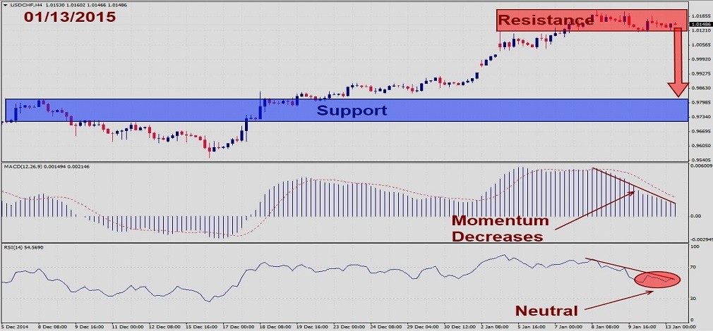 USDCHF – January 13th 20151