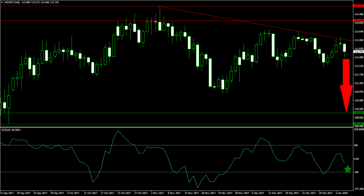 BOJ Tweaks Policy, SNB Declares Maximum Dividend and How You Can Cash In1