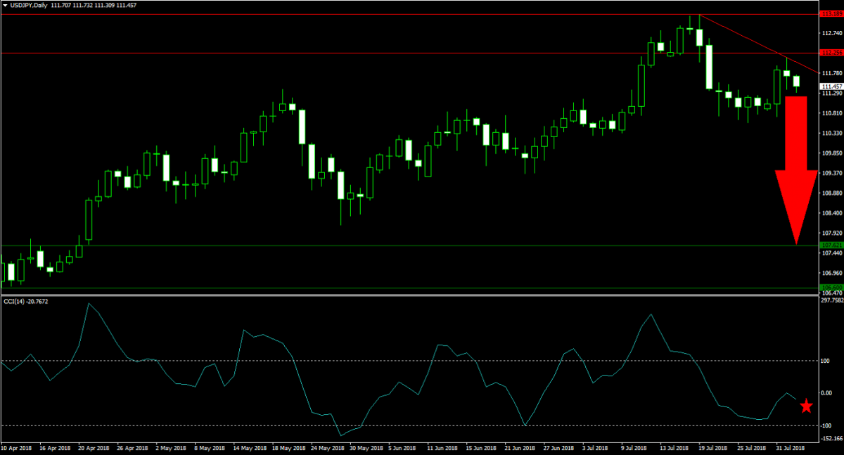 Traders Wary of 1% Scare in Japan1