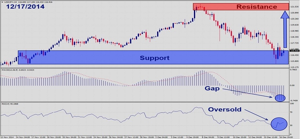 USDJPY – December 17th 20141