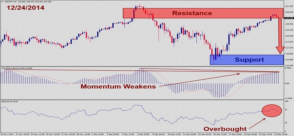 USDJPY – December 24th 20141