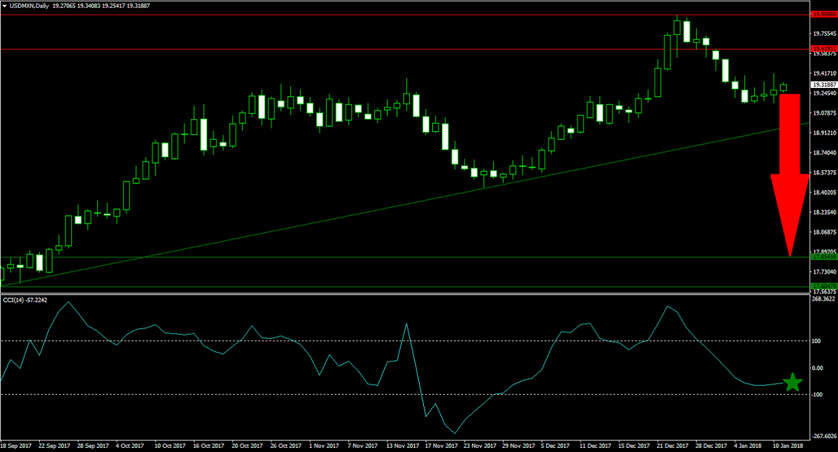 Chinese Reduction in US Treasuries and Your Forex Trades1