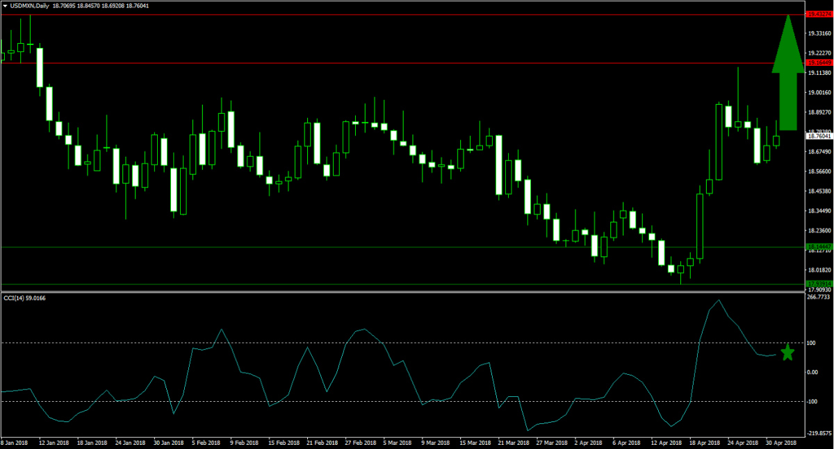 Top 3 Themes for the Summer Trading Months1