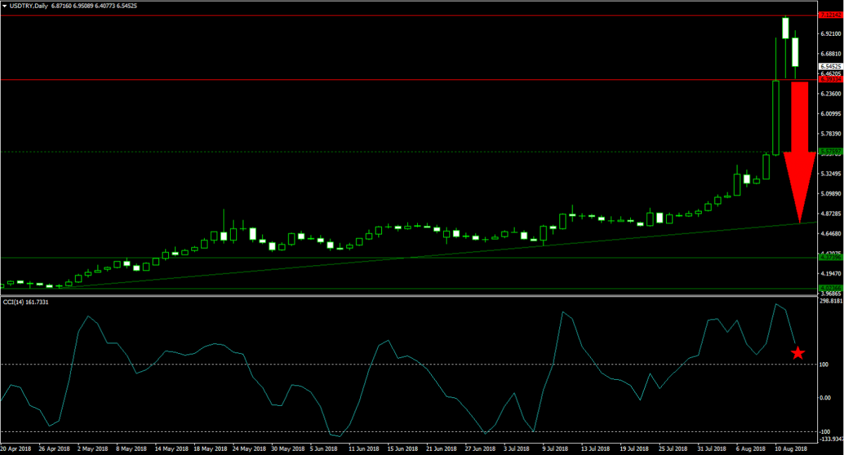 Is the Turkish Lira Collapse Over?1