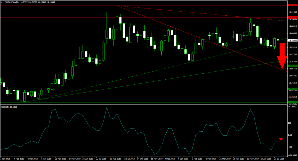 Is the South African Rand a Buy?1