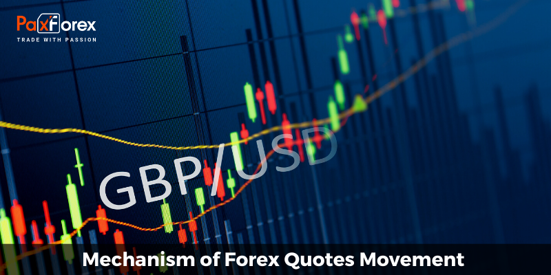 Mechanism of Forex quotes movement