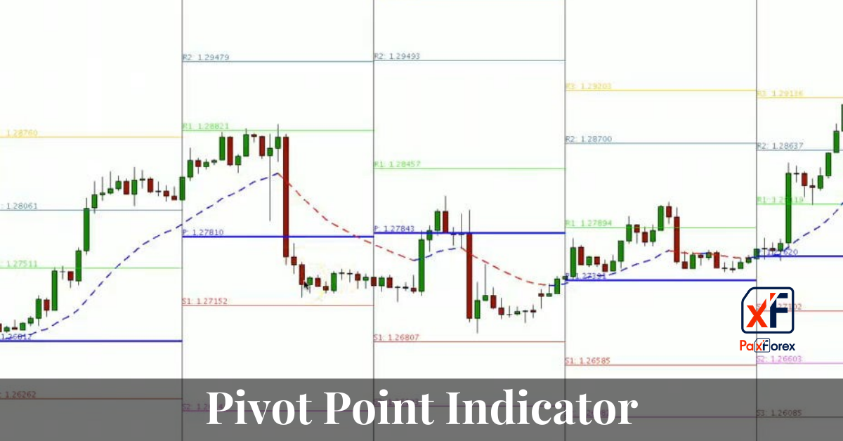 Pivot Point Indicator