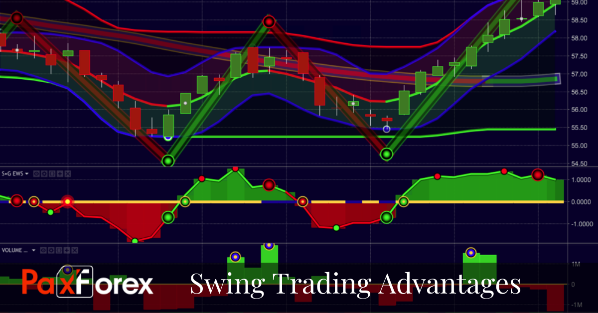 Swing Trading Advantages and Disadvantages1