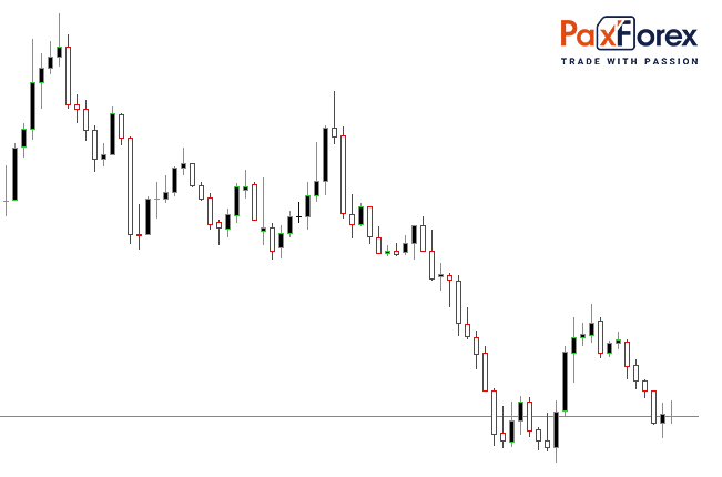 Technical Analysis Candlestick Charts 