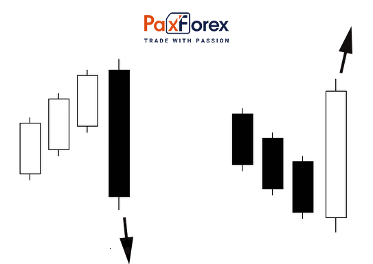 Technical Analysis Candlestick Patterns 
