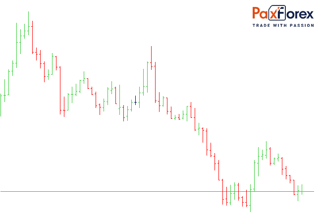 Technical Analysis Charts OHLC (Bar Chart) 