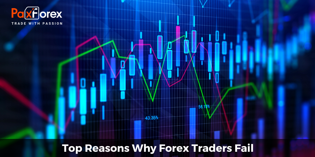 Top Reasons Why Forex Traders Fail